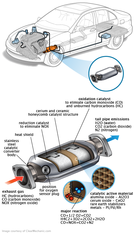 See P3356 repair manual